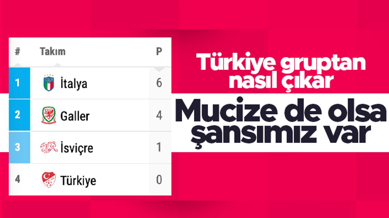 EURO 2020 haberi: Türkiye gruptan nasıl çıkar? Mucize de olsa şansımız var