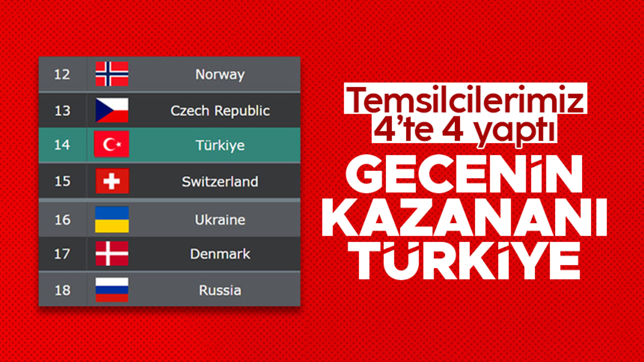 Türkiye, UEFA ülkeler sıralamasında 14. sıraya yükseldi
