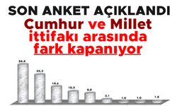 Son anket açıklandı! Cumhur ve Millet ittifakı arasında fark kapanıyor