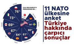 11 NATO ülkesine anket: Türkiye hakkında çarpıcı sonuçlar