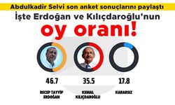 Abdulkadir Selvi son anket sonuçlarını paylaştı: İşte Erdoğan ve Kılıçdaroğlu'nun oy oranı!