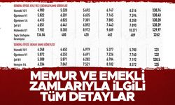Memur ve emekli maaşı zamlarıyla ile ilgili tüm detaylar