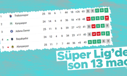Süper Lig'in bitmesine 13 maç kaldı