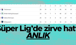 Spor Toto Süper Lig'in 26. haftasında fikstür ve puan durumu