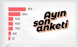 MetroPOLL'den genel seçim anketi