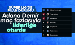 Süper Lig'de 10. haftanın puan durumu