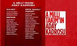 A Milli Takımımızın aday kadrosu