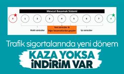Trafik sigortasında kişi temelli poliçe dönemi