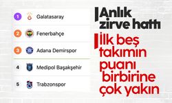 Süper Lig'de puan durumu ve haftanın fikstürü