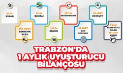 Trabzon'da 86 şahısa uyuşturucudan işlem yapıldı