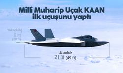 Türk havacılığında tarihi gün: Milli Muharip Uçak KAAN, ilk uçuşunu yaptı