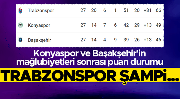 Başakşehir ve Konyaspor yenildi; Trabzonspor kazandı