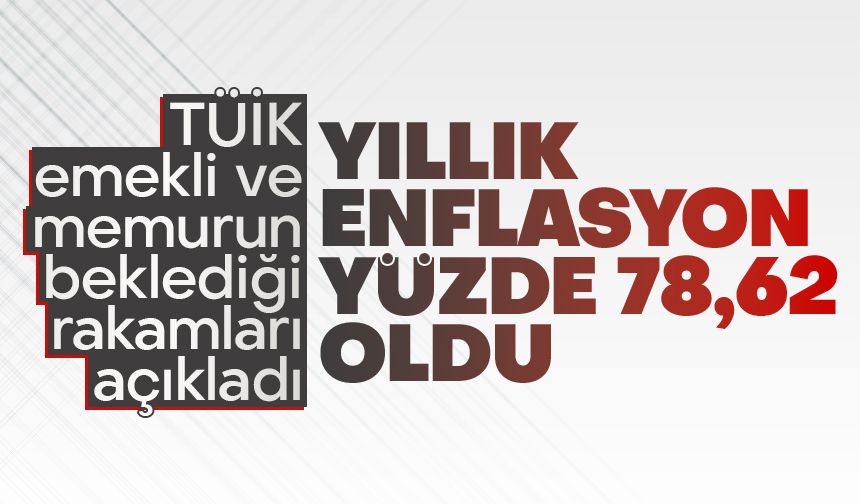 TÜİK, haziran ayı enflasyonunu açıkladı
