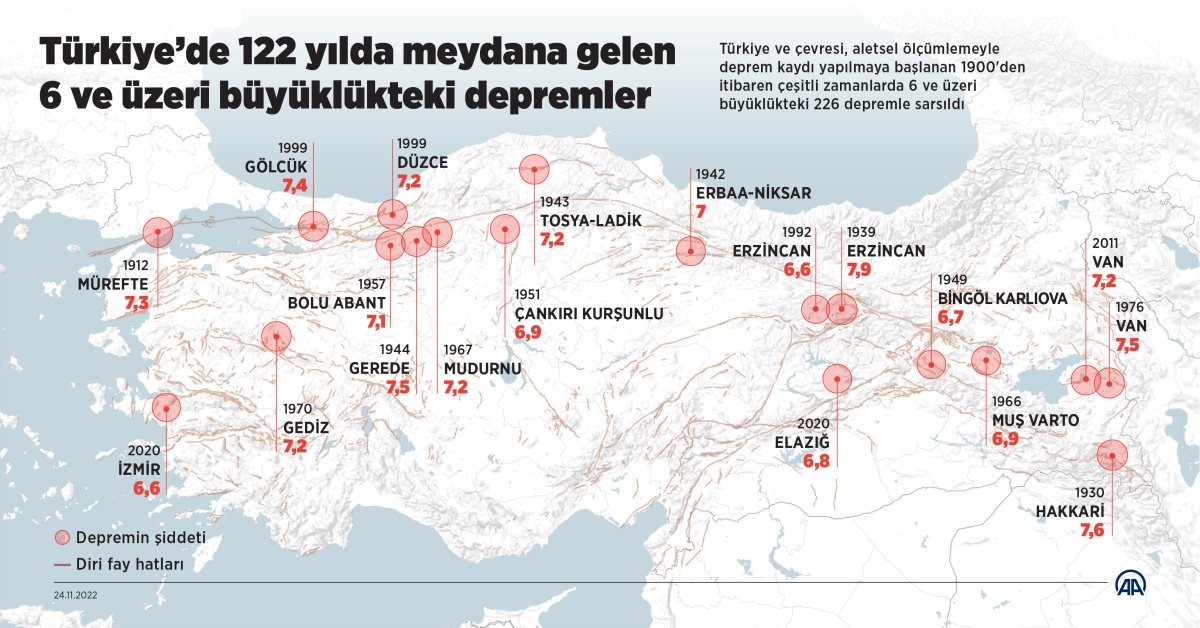 turkiyenin-depremleri_5968
